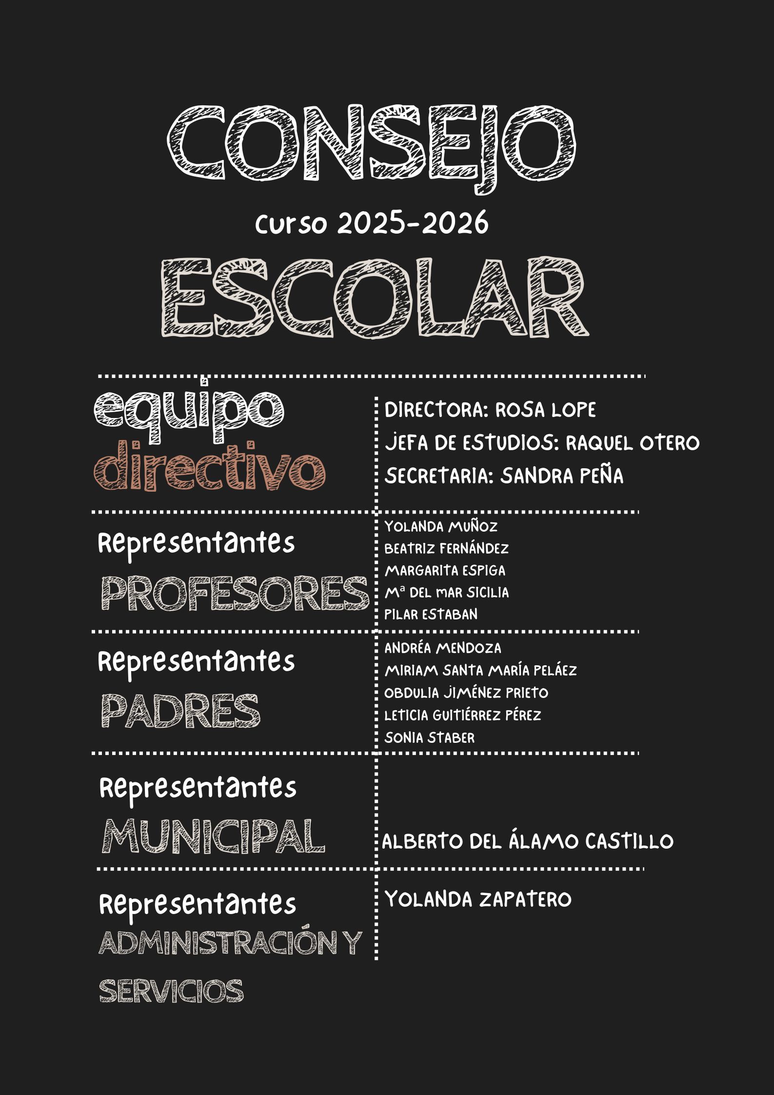 organos unipersonales